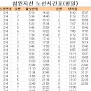 웅남동214 이미지
