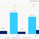 주식회사 발산컴퍼니 | 기업 분석_네이버 : 한국을 넘어 세계로의 날개짓