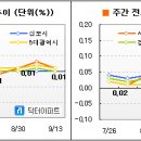 [9월 둘째주] 지나간 바닥에 연연하지 말것 이미지