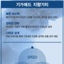 성보광고