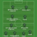 토트넘 유니폼 판매가 부진한듯 한데 손흥민 선수 떠나자 예견된 일 같아서 베스트11 이미지