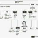 물수