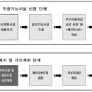 쓰리엘컨설팅 이미지