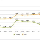 제네시스모텔 이미지