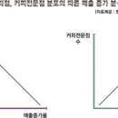상대제과점