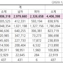 국민연금 수령액은 얼마나 될까? 이미지