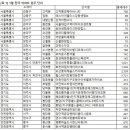 2024년 총 30만 6,361세대 입주예정 기사 이미지