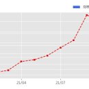 일성건설 주식회사 이미지