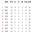 7월 11일의 스포츠 이미지