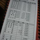 엉터리생고기 - 북구 덕천1길 36-1 | 엉터리생고기