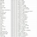 젠틀브로짐(Gentle Bro GYM) | 전주 헬스장