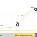 ﻿ChatGPT 및 기타 AI는 더 많은 사용자를 암호화폐로 유도하는 데 큰 역할을 할 수 있습니다 이미지