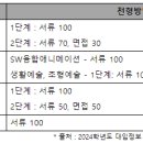 실기 없이 예체능 계열로 대학 진학, 지금도 늦지 않았다 이미지