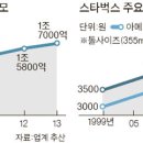 커피빈스토리