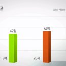 아이들과 어른들의 외국어 학습능력 비교 - EBS 서울대 공동연구 이미지