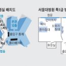 정몽구 현대차 회장이 현대 계열의 아산 병원에 가지 않는 이유는? 이미지