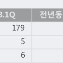 서울식품상회 이미지