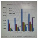 모텔퍼시픽 Daum카페