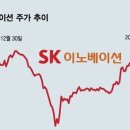 선경에너지판매 티스토리