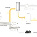 (영문번역) How the wood vinegar is produced? 목초액 생산법 이미지