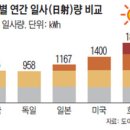 태양목장2 이미지