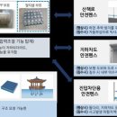 ㈜청호환경기업 이미지