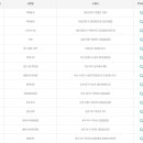 GS25 감삼점 이미지