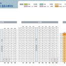 천왕 이펜하우스 3단지 티스토리