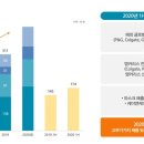 코어시스
