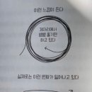 수학을권하다 - 군포시 광정로 59 | 수학을권하다
