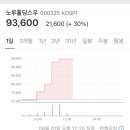 (주)오토홀딩스 이미지