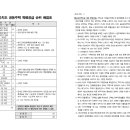 근화동 267-8 이미지