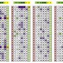 씨유 서구중앙점 | 1211회차 OMG 로또 추천번호 당첨 결과