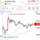 민엔지니어링 네이버블로그