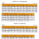 배곧누리초.중흥S클래스 이미지