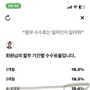 할부잘알들아 이러면 할부이자가 얼마여??내계산맞나확인이라도해줘 ㅜㅜ 이미지