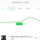 쉐어멜론 이미지