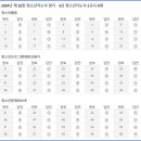 청소년지도사 이미지