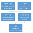 (주)에이치쓰리 이미지