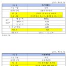 레메디 이미지
