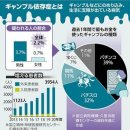 ［도박의존증］ 진료받을 타이밍은？…환자는 증가경향 이미지