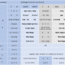 삼정행정사사무소 이미지