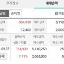 익절스탑로스로 수익 이미지