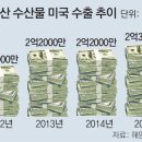 웰빙스낵 동아일보