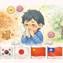 신양환경(주) | [논문/비과] 알레르기 비염, 한의학에서는 어떻게 진단하고 치료할까? – 한국·일본·중국·대만의...
