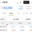 에스엠(SM)