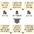 스마일행정사 사무소 이미지