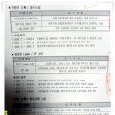 커네듀