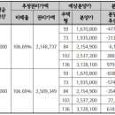 청솔빌리지 이미지