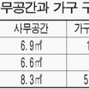 한국사무가구 - 김해시 김해대로 1591 | 한국사무가구